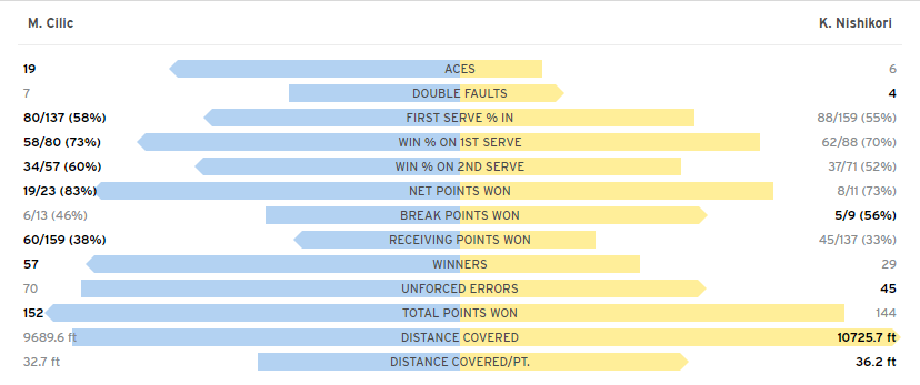 Bán kết Mỹ mở rộng 2018 ảnh 3 Ban ket My mo rong 2018 anh 3