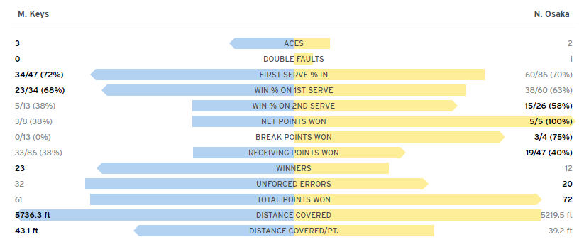 Naomi Osaka vào chung kết US Open 2018 ảnh 3 Naomi Osaka vao chung ket US Open 2018 anh 3