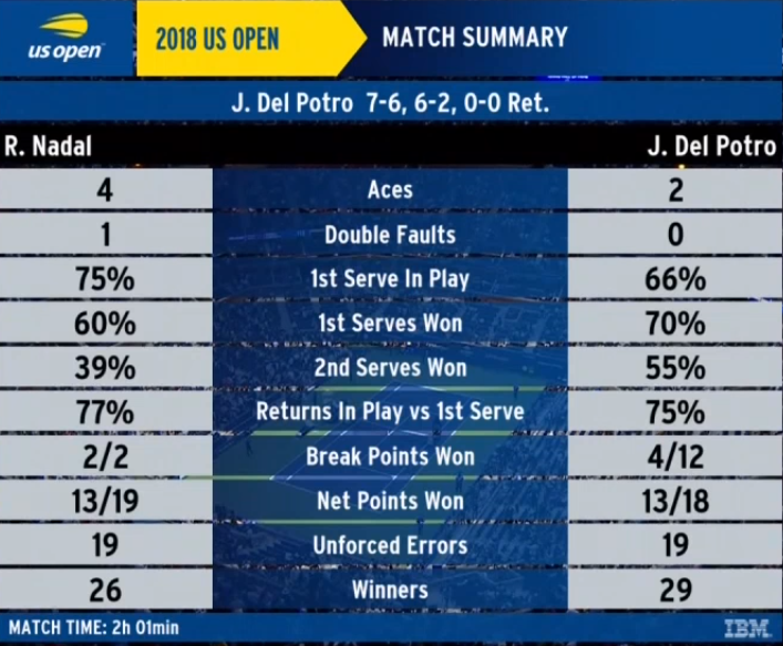 Nadal vs Del Potro: Ban ket My mo rong anh 3