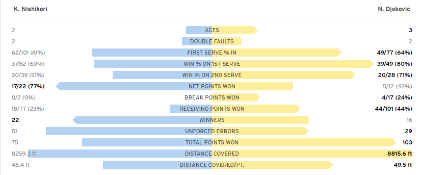 Djokovic vào chung kết Mỹ mở rộng ảnh 3 Djokovic vao chung ket My mo rong anh 3