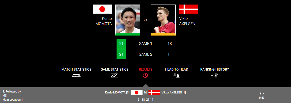 Kento Momota thang de Viktor Axelsen anh 2