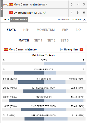 Lý Hoàng Nam thắng trận ra quân ảnh 2 Ly Hoang Nam thang tran ra quan anh 2