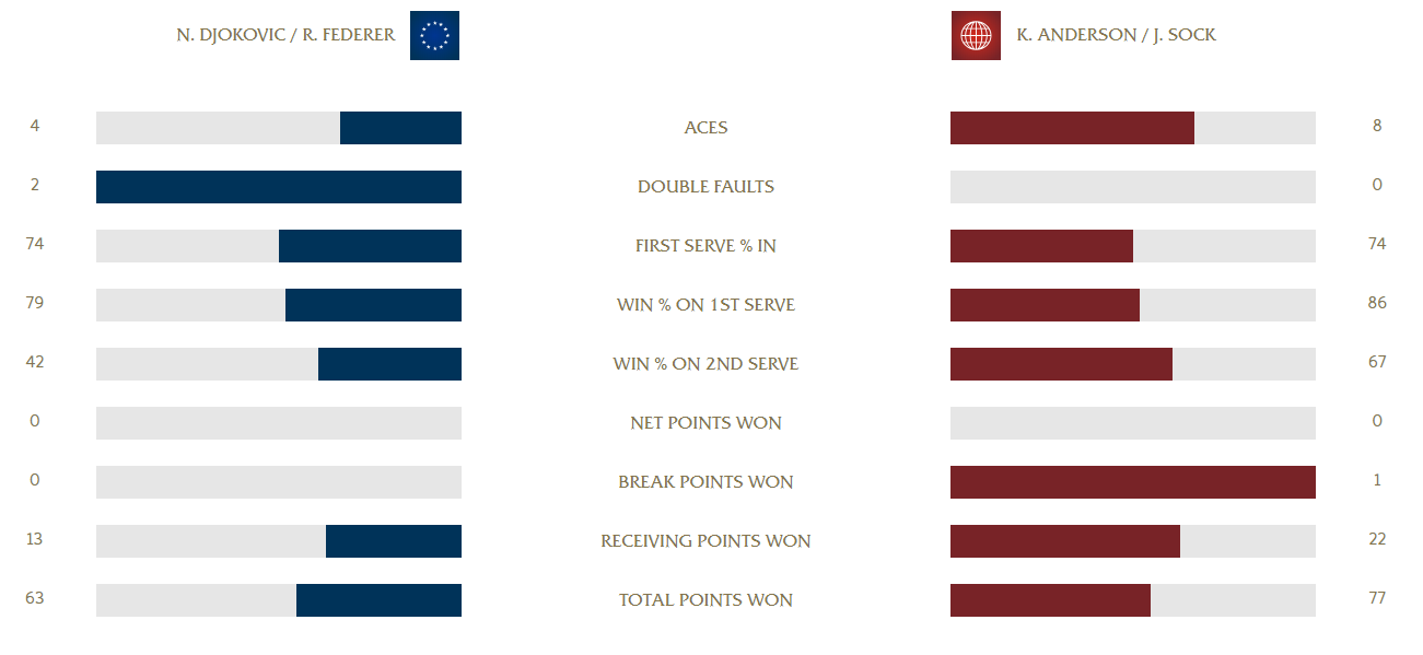 Federer ket hop voi Djokovic tai Laver Cup anh 2