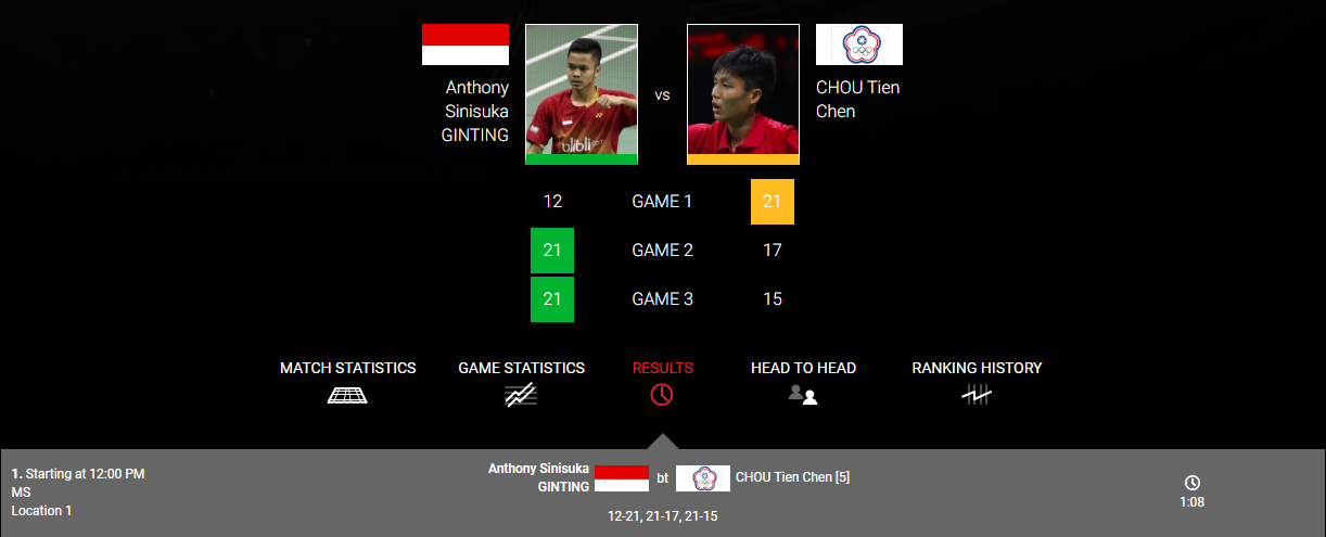 Sao trẻ Anthony Ginting cầu lông ảnh 2 Sao tre Anthony Ginting cau long anh 2