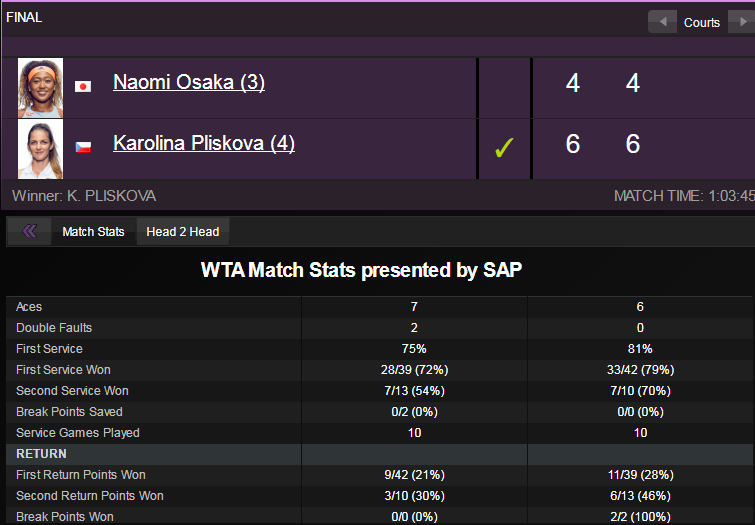 Naomi Osaka chịu thua trên sân nhà ảnh 2 Naomi Osaka chiu thua tren san nha anh 2
