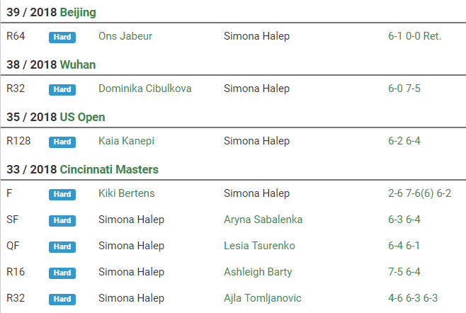 Quần vợt thế giới ảnh 2 Quan vot the gioi anh 2