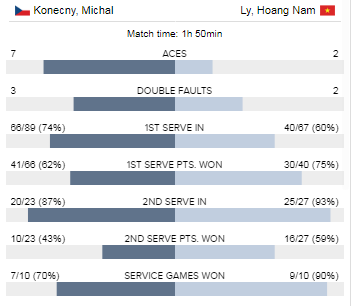 Ly Hoang Nam vao tu ket anh 2