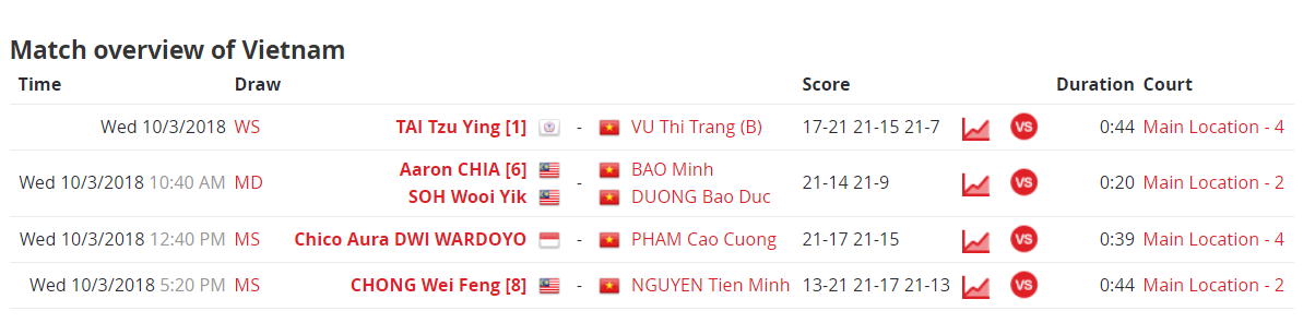 Vo chong Tien Minh thua dang tiec anh 3