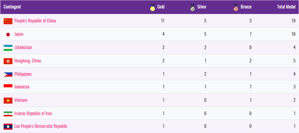 Nguyen Thanh Trung gianh HCV anh 2