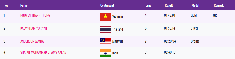 Nguyen Thanh Trung gianh HCV anh 1