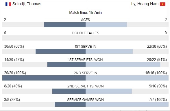 Lý Hoàng Nam thắng dễ tại Pháp ảnh 2 Ly Hoang Nam thang de tai Phap anh 2