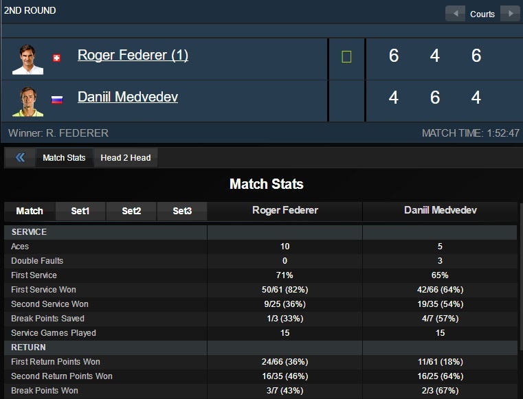 Roger Federer vượt khó tại vòng 1 Thượng Hải ảnh 2 Roger Federer vuot kho tai vong 1 Thuong Hai anh 2