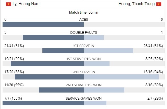 Hoàng Nam thắng dễ tại quê nhà Tây Ninh ảnh 2 Hoang Nam thang de tai que nha Tay Ninh anh 2