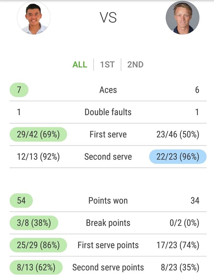 Ly Hoang Nam vao chung ket Vietnam F4 Futures anh 2