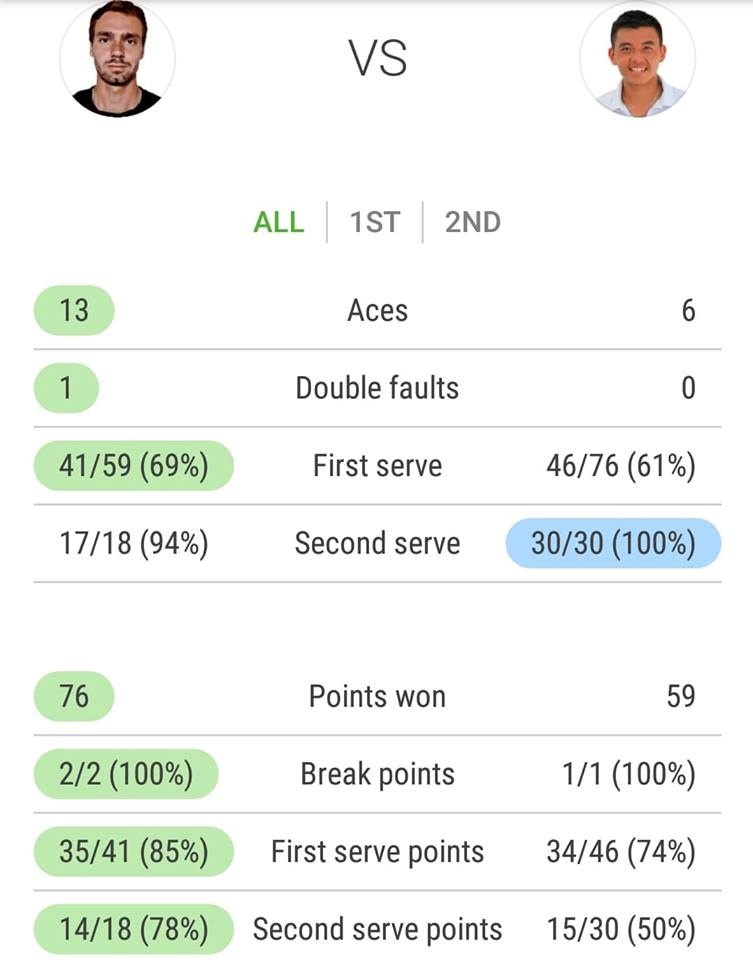 Hoàng Nam tuột cup tại Vietnam F4 Futures ảnh 3 Hoang Nam tuot cup tai Vietnam F4 Futures anh 3