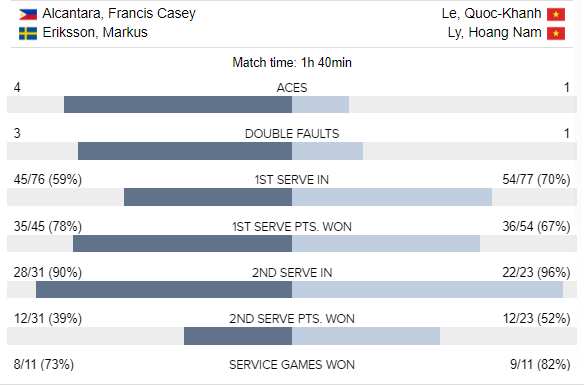 Hoàng Nam vô địch đôi nam ảnh 2 Hoang Nam vo dich doi nam anh 2