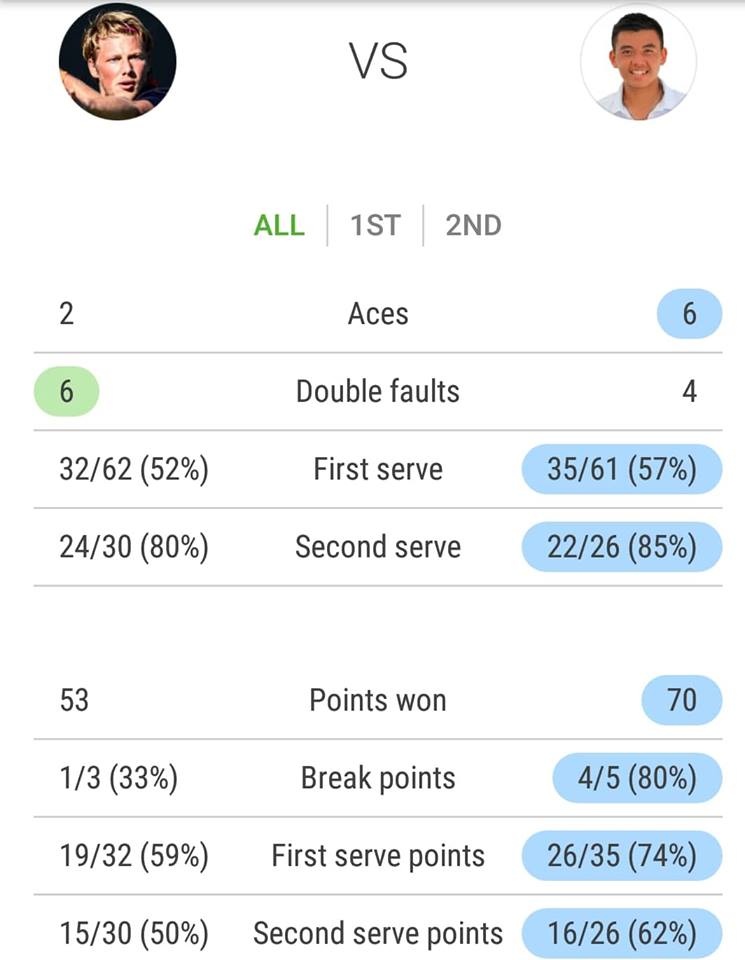 Ly Hoang Nam tai Vietnam F5 Futures anh 3