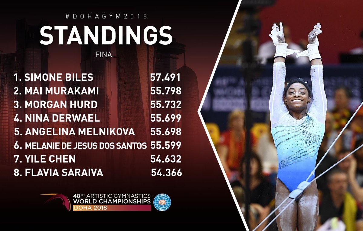 Simone Biles tại Giải thể dục dụng cụ vô địch thế giới  ảnh 2 Simone Biles tai Giai the duc dung cu vo dich the gioi anh 2