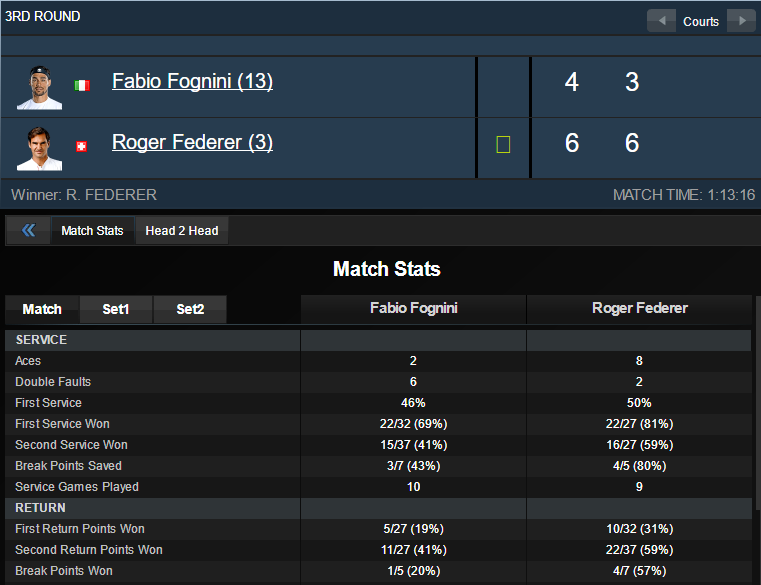 Djokovic, Federer vào tứ kết Paris Masters ảnh 2 Djokovic, Federer vao tu ket Paris Masters anh 2