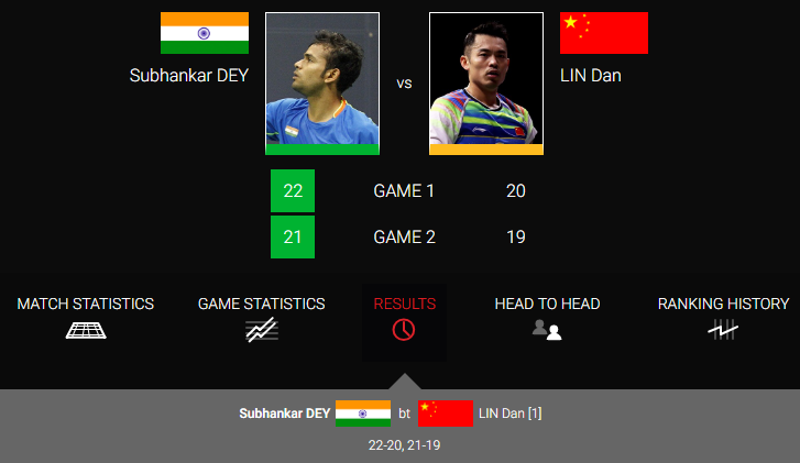 Lin Dan thua sốc ảnh 2 Lin Dan thua soc anh 2