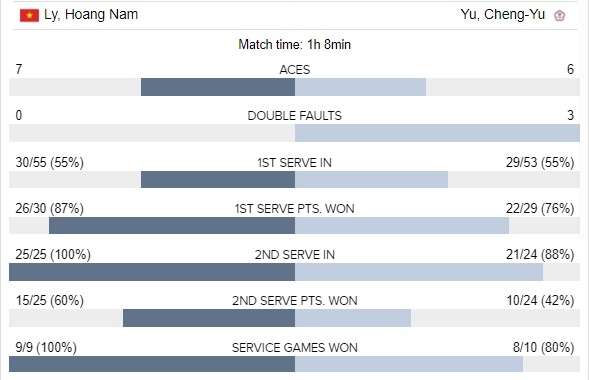 Ly Hoang Nam vao chung ket anh 2