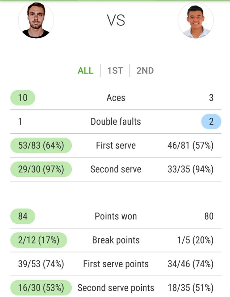 Lý Hoàng Nam về nhì tại Việt Nam F5 Futures ảnh 3 Ly Hoang Nam ve nhi tai Viet Nam F5 Futures anh 3