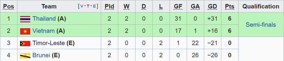 Futsal Việt Nam thắng đậm Timor Lester ảnh 2 Futsal Viet Nam thang dam Timor Lester anh 2