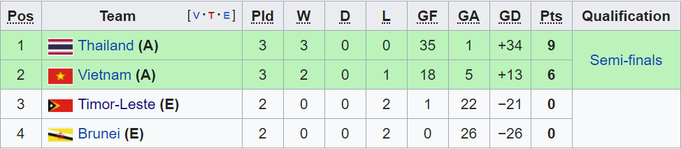 Futsal Việt Nam vs Thái Lan ảnh 2 Futsal Viet Nam vs Thai Lan anh 2