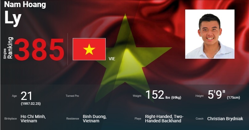 Ly Hoang Nam lan dau vao top 400 the gioi, don tin vui tai Nhat Ban hinh anh