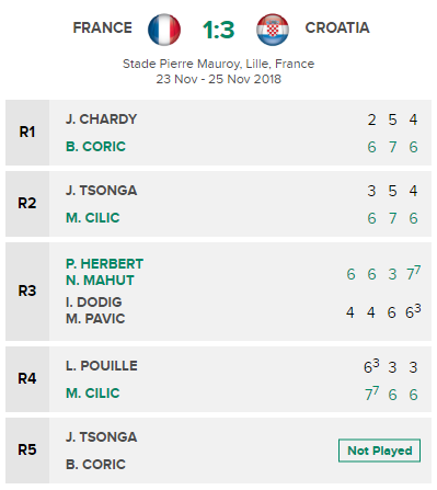 Croatia vo dich Davis Cup 2018 anh 2