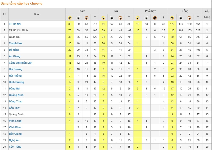Be mac Dai hoi the thao toan quoc 2018 anh 3