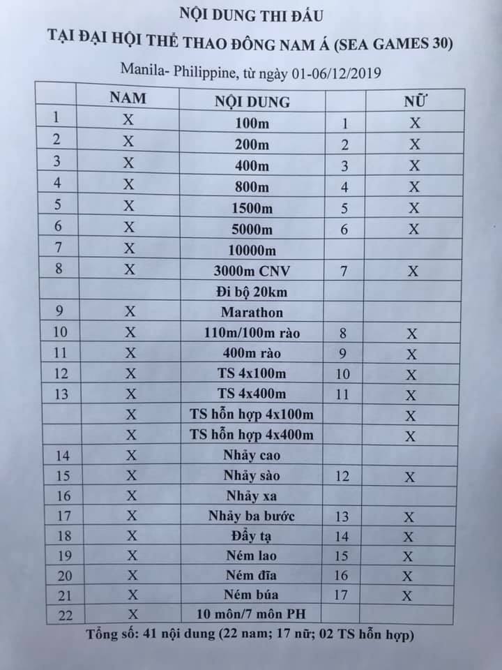 điền kinh tại Sea games 2019 ảnh 1 dien kinh tai Sea games 2019 anh 1