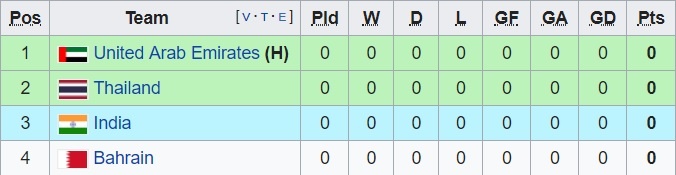 Thủ môn Thái Lan lỡ hẹn Asian cup 2019 ảnh 2 Thu mon Thai Lan lo hen Asian cup 2019 anh 2