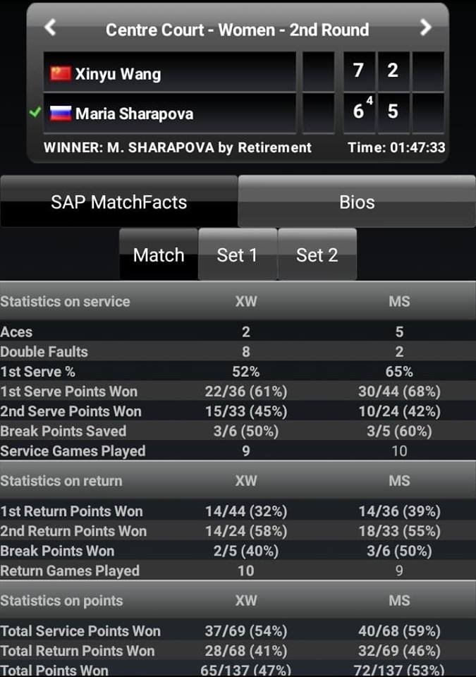 Sharapova thắng tay vợt 17 tuổi Trung Quốc ảnh 2 Sharapova thang tay vot 17 tuoi Trung Quoc anh 2