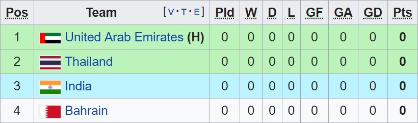 Đội bóng mắc kẹt Thái Lan dự Asian Cup ảnh 2 Doi bong mac ket Thai Lan du Asian Cup anh 2