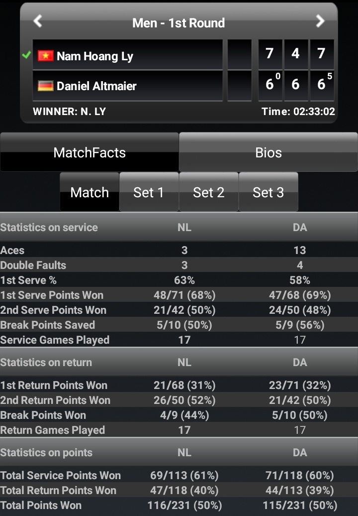 Ly Hoang Nam thang nghet tho tai Vietnam Open anh 2