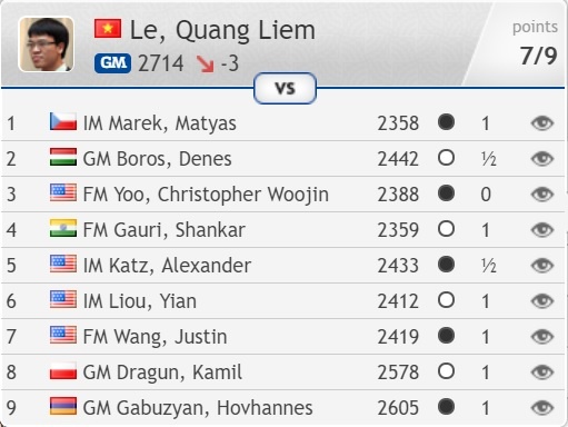 Quang Liem vo dich tren dat My anh 2