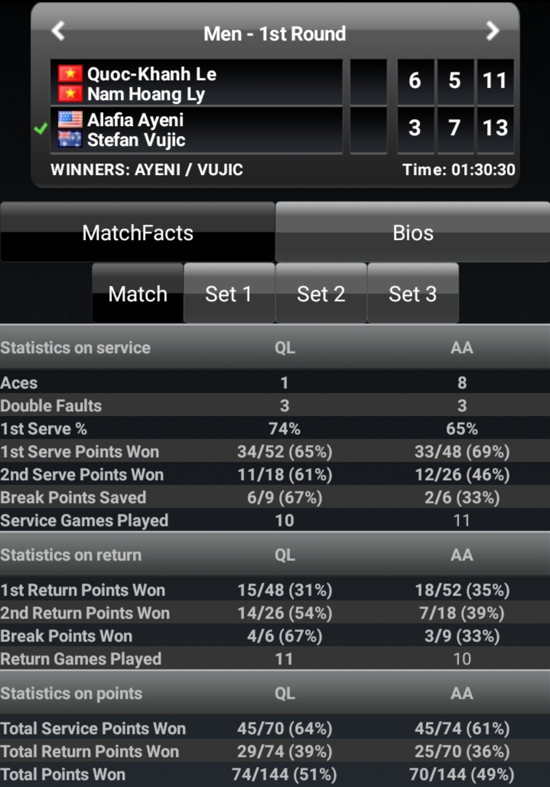 Hoang Nam va Quoc Khanh thua dang tiec tai Vietnam Open anh 3