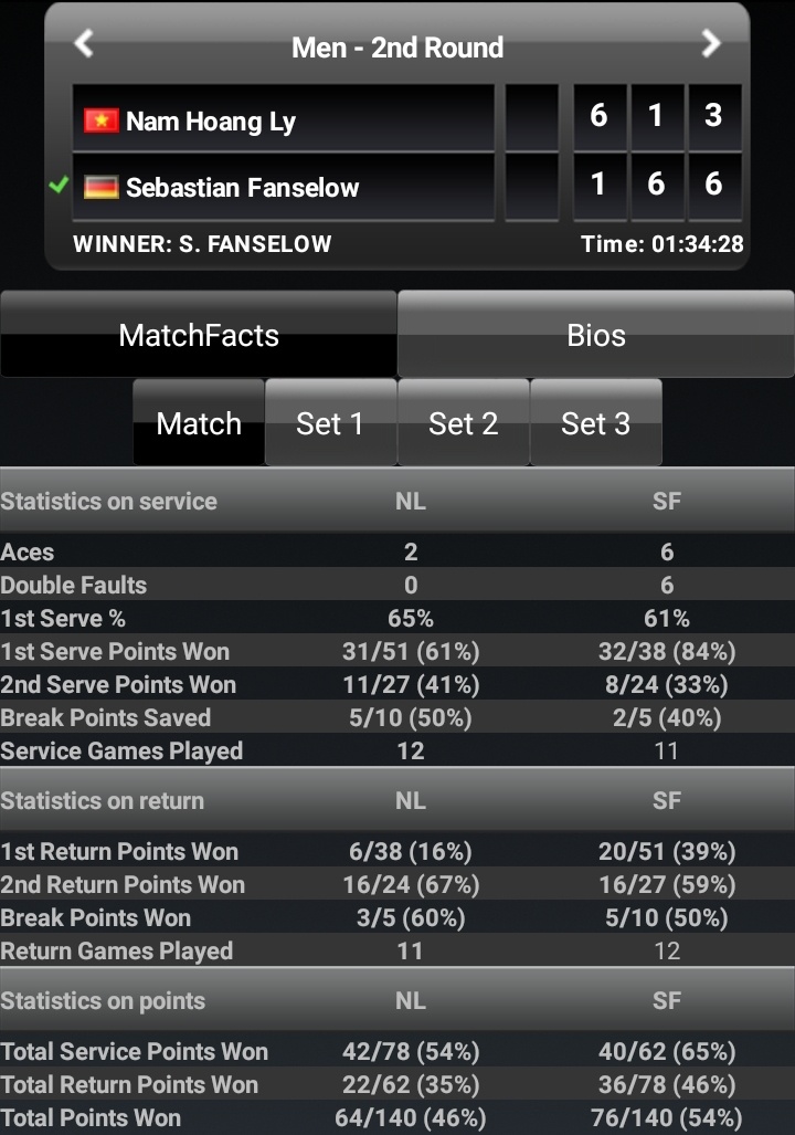 Ly Hoang Nam nhan that bai tai Vietnam Open anh 2