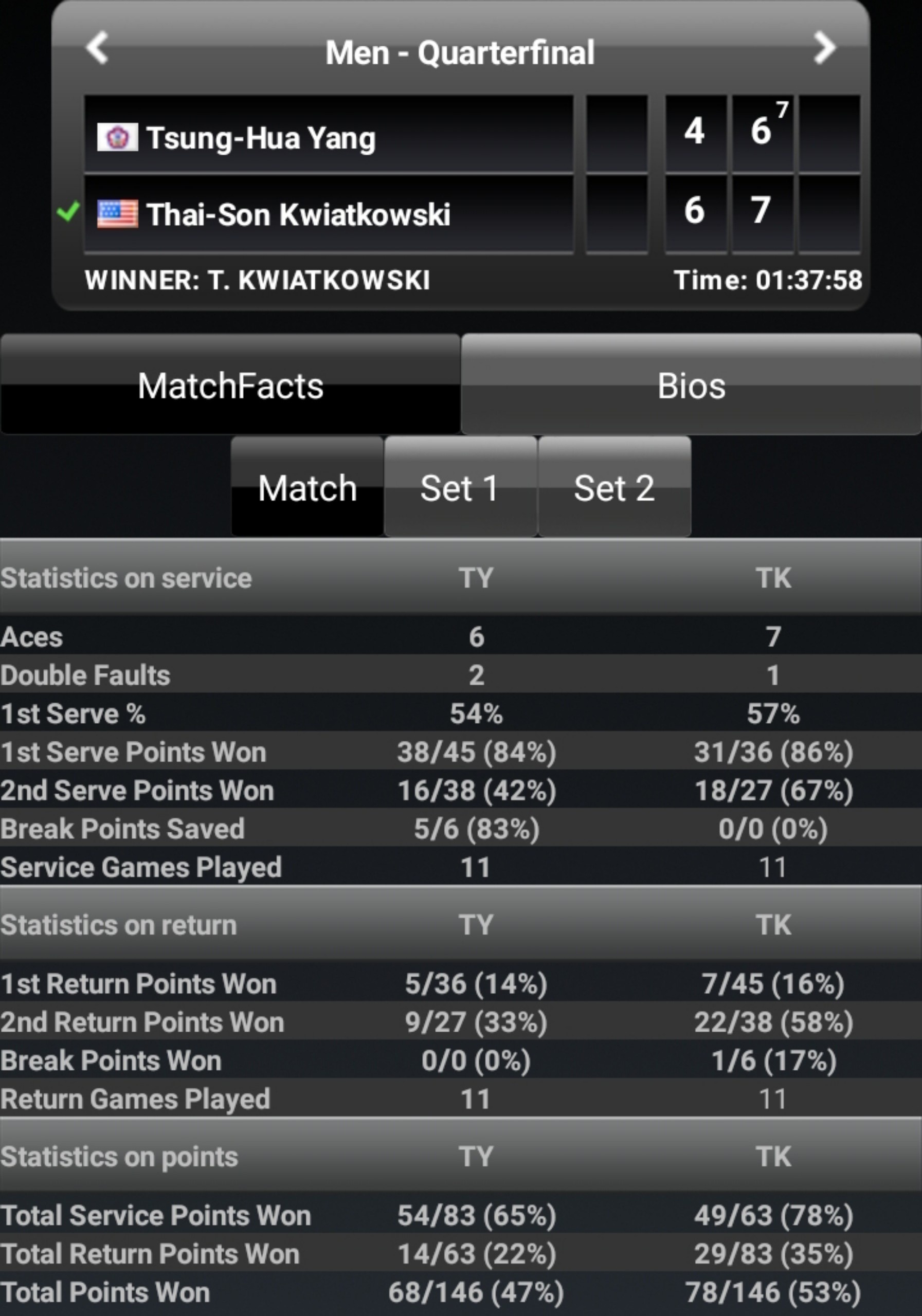 tay vot Thai Son vao ban ket giai quan vot Vietnam Open anh 3