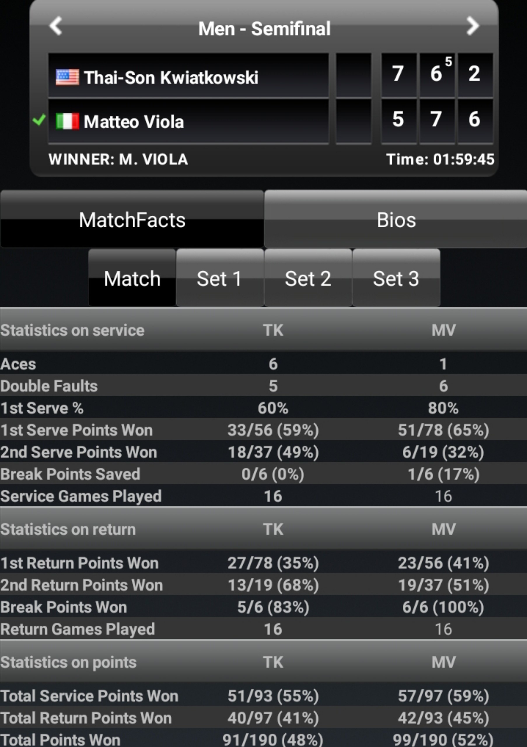 Huyền thoại đánh đôi Leander Paes vào chung kết Vietnam Open ảnh 3 Huyen thoai danh doi Leander Paes vao chung ket Vietnam Open anh 3