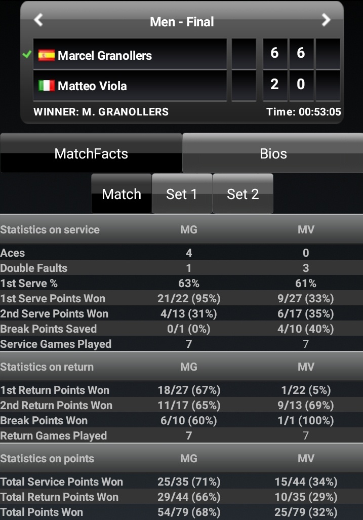 Chung ket Vietnam Open Tennis 2019 anh 2