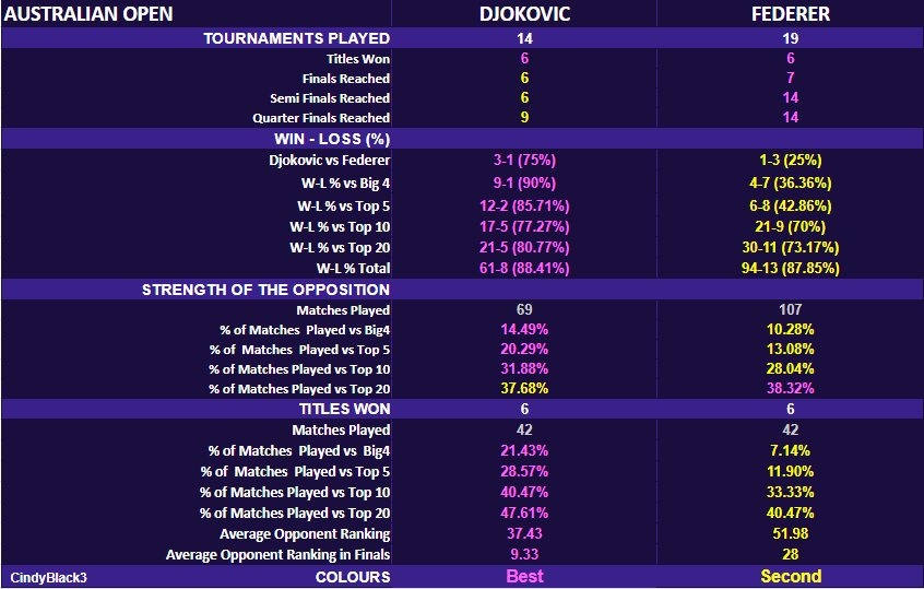 Djokovic,  Federer - ai moi la vua? anh 3