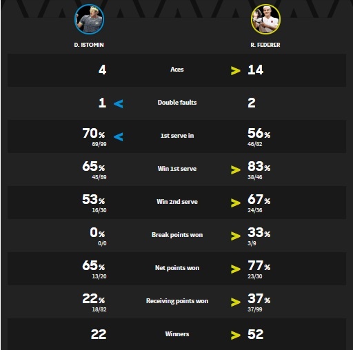 Nadal,  Federer vào vòng 2 Australian OPen ảnh 2 Nadal,  Federer vao vong 2 Australian OPen anh 2