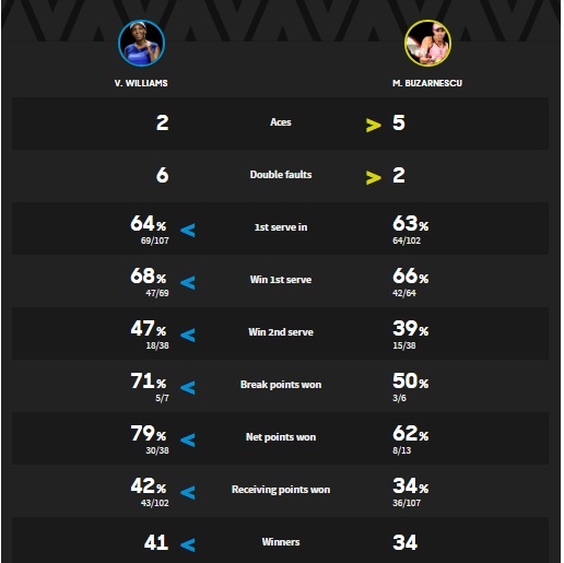 Serena va Venus vao vong 2 Australian Open 2019 anh 2