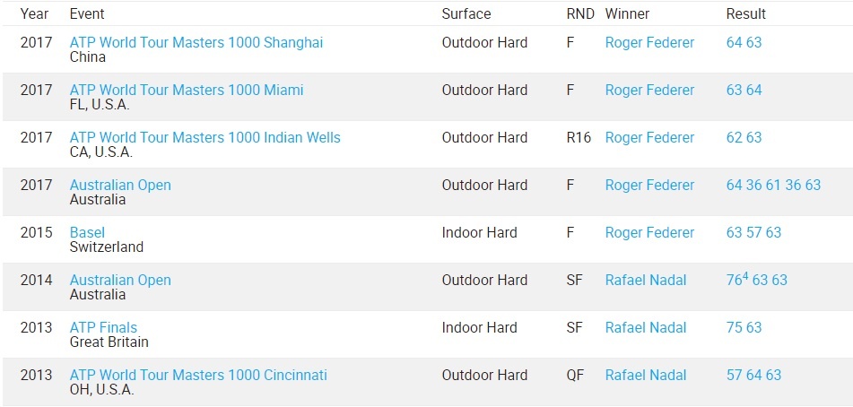 Federer se danh bai Nadal de vao chung ket Australian Open anh 2