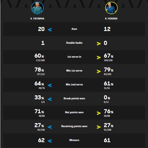 Federer thua sốc tại vòng 4 Australian Open ảnh 3 Federer thua soc tai vong 4 Australian Open anh 3