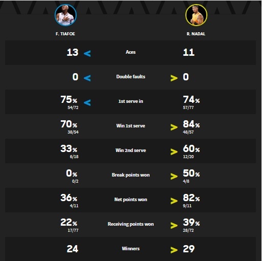 Rafael Nadal thang tien ban ket Australian Open anh 2