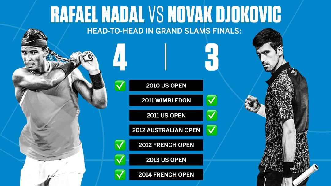 Chung ket Australian Open: Novak Djokovic vs Rafael nadal anh 2