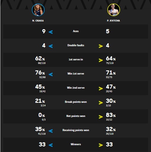 Naomi Osaka vs Petra Kvitova: Chung kết Australian Open ảnh 3 Naomi Osaka vs Petra Kvitova: Chung ket Australian Open anh 3